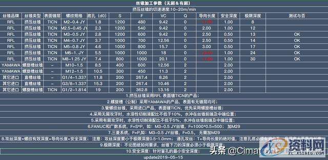 数控编程没有经验，加工参数怎么设置？,数控编程没有经验，加工参数怎么选？我用CimatronE优化查询参数,数控,参数,设置,加工,第16张