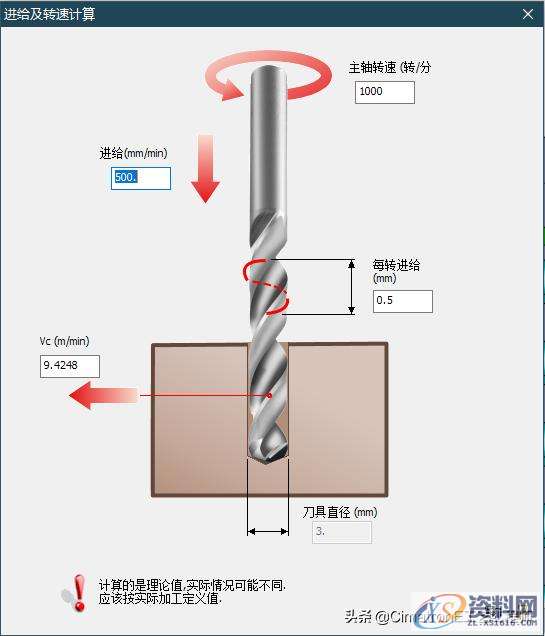 数控编程没有经验，加工参数怎么设置？,数控编程没有经验，加工参数怎么选？我用CimatronE优化查询参数,数控,参数,设置,加工,第13张