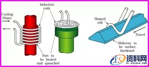 金属表面处理工艺方法,热处理,第2张 金属表面处理工艺方法,一文了解金属表面处理工艺,热处理,第2张