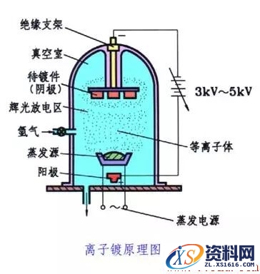 金属表面处理工艺方法,热处理,第12张 金属表面处理工艺方法,一文了解金属表面处理工艺,热处理,第12张