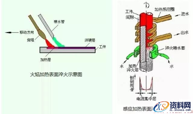 金属表面处理工艺方法,热处理,第1张 金属表面处理工艺方法,一文了解金属表面处理工艺,热处理,第1张