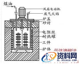 金属表面处理工艺方法,热处理,第6张 金属表面处理工艺方法,一文了解金属表面处理工艺,热处理,第6张