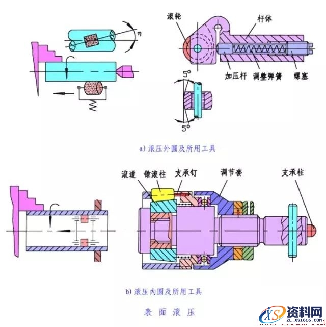 金属表面处理工艺方法,热处理,第8张 金属表面处理工艺方法,一文了解金属表面处理工艺,热处理,第8张