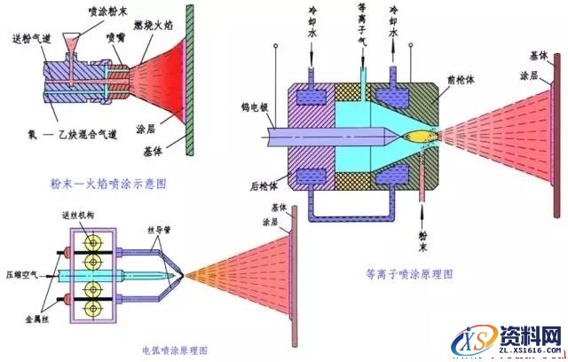 金属表面处理工艺方法,热处理,第10张 金属表面处理工艺方法,一文了解金属表面处理工艺,热处理,第10张