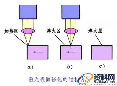 金属表面处理工艺方法,热处理,第4张 金属表面处理工艺方法,一文了解金属表面处理工艺,热处理,第4张