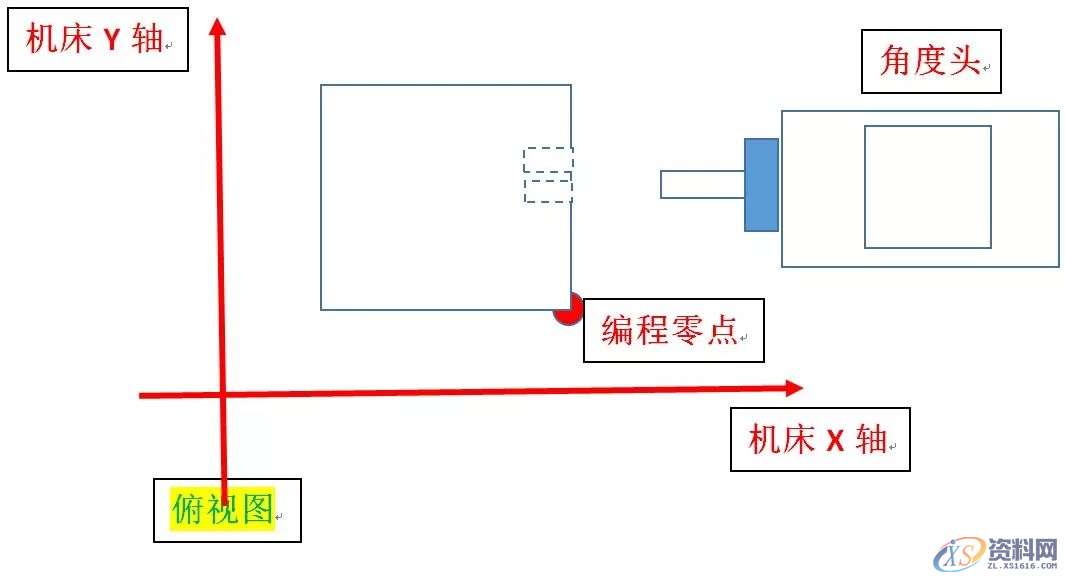 数控编程:角度头钻孔编程案例分享,角度,坐标,长度,精雕,第2张 数控编程:角度头钻孔编程案例分享,角度头钻孔编程案例,角度,坐标,长度,精雕,第2张