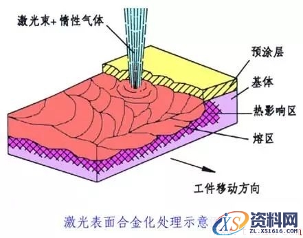 一文了解金属表面处理工艺(图文教程),热处理,第5张 一文了解金属表面处理工艺(图文教程),一文了解金属表面处理工艺,热处理,第5张