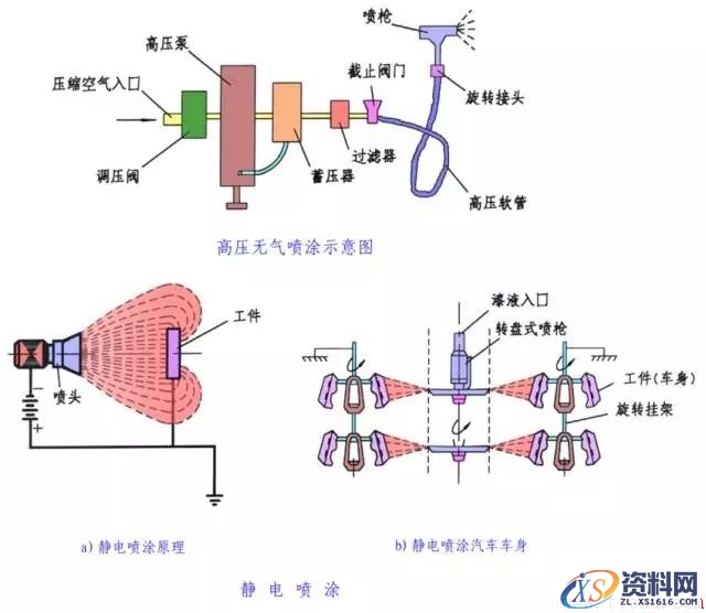 一文了解金属表面处理工艺(图文教程),热处理,第15张 一文了解金属表面处理工艺(图文教程),一文了解金属表面处理工艺,热处理,第15张