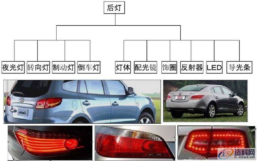 汽车模具设计：汽车前大灯灯壳注塑模如何设计？,塑件,模具,设计,分型,第3张