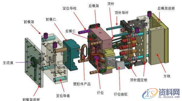 塑胶模具设计主要设计些什么？这些东西好学吗？,模具,技术,加工,制造,成形,第2张