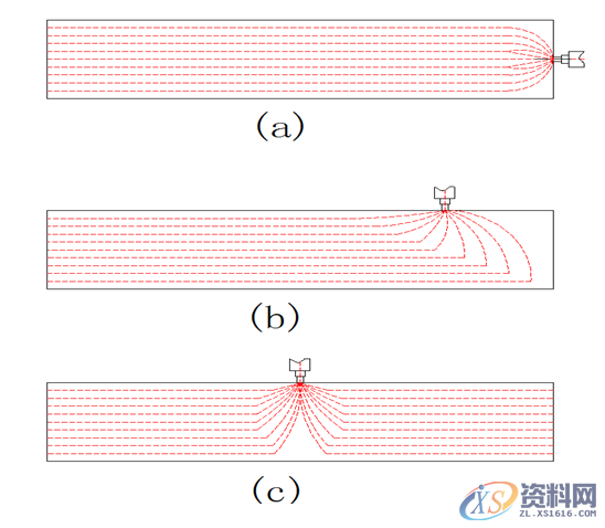 长条形平板注塑件上不同位置的浇口对注塑件翘曲变形的影响 ...,浇口,平板,第1张 长条形平板注塑件上不同位置的浇口对注塑件翘曲变形的影响 ...,浇口,平板,第1张