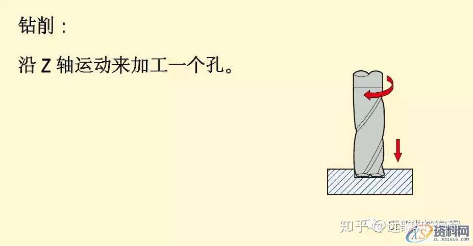 CNC数控加工铣削加工方法、策略及铣削计算公式,数控加工,公式,加工,第11张 CNC数控加工铣削加工方法、策略及铣削计算公式,数控加工,公式,加工,第11张