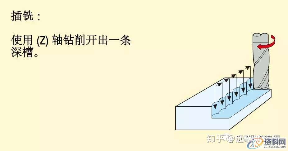 CNC数控加工铣削加工方法、策略及铣削计算公式,数控加工,公式,加工,第9张 CNC数控加工铣削加工方法、策略及铣削计算公式,数控加工,公式,加工,第9张