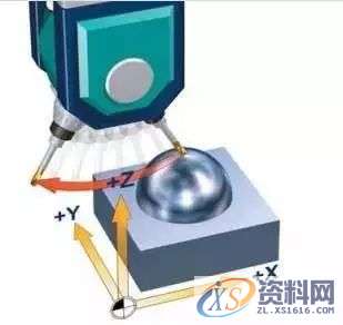 UG五轴编程:拒绝假五轴,用上真五轴,第2张 UG五轴编程:拒绝假五轴,用上真五轴,第2张