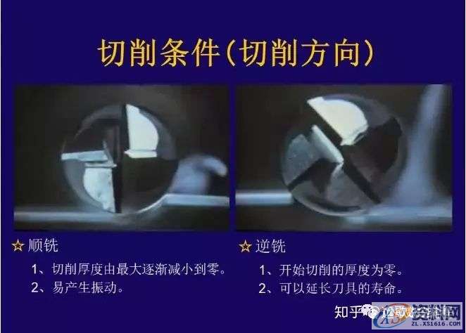 CNC铣削加工条件如何设定？,设定,加工,第15张