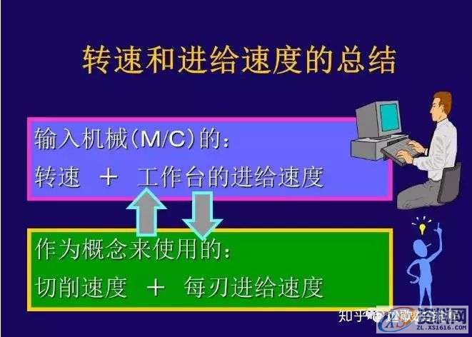 CNC铣削加工条件如何设定？,设定,加工,第11张