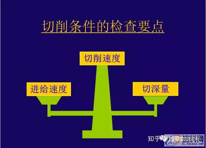 CNC铣削加工条件如何设定？,设定,加工,第14张