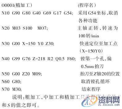 深腔镗孔加工老是震动,工件报废越来越多怎么办?,工件,第4张 深腔镗孔加工老是震动,工件报废越来越多怎么办?,工件,第4张