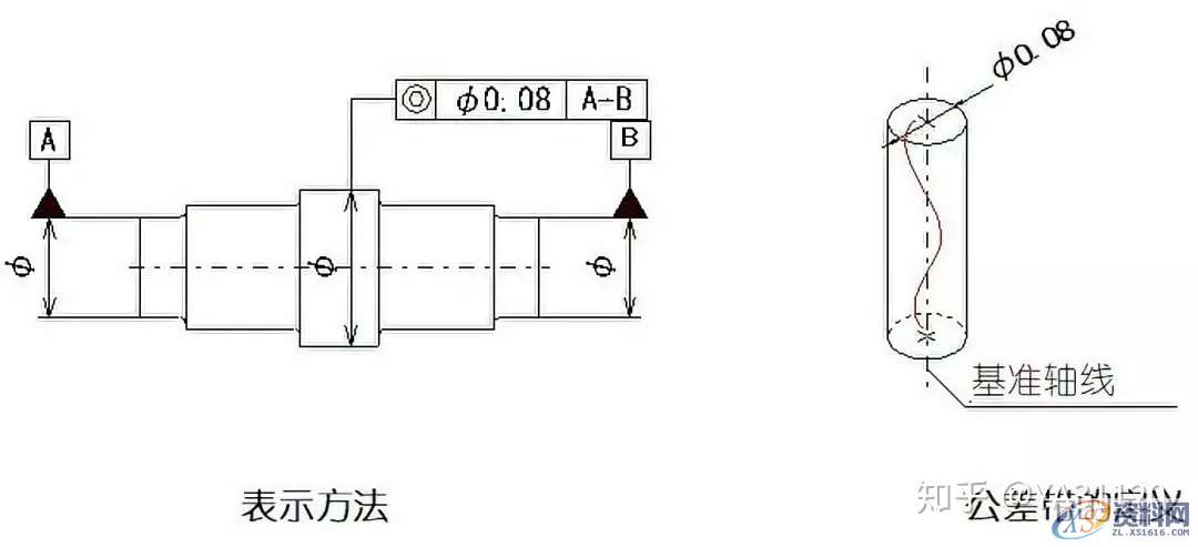 直线度、平面度、圆度、圆柱度...这些形位公差你都了如指掌？ ...,公差,圆柱,直线,平面,第15张