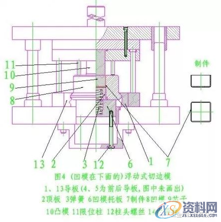 五金模具设计之图解旋切模,导板,制件,第4张