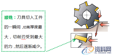 数控编程:一图告诉你,数控铣削的几个重要切削参数(附编程实战讲解) ...,数控,第8张 数控编程:一图告诉你,数控铣削的几个重要切削参数(附编程实战讲解) ...,数控,第8张
