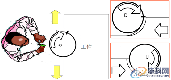 数控编程:一图告诉你,数控铣削的几个重要切削参数(附编程实战讲解) ...,数控,第11张 数控编程:一图告诉你,数控铣削的几个重要切削参数(附编程实战讲解) ...,数控,第11张