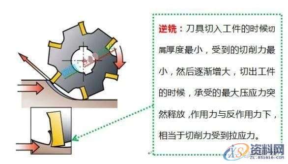 数控编程:一图告诉你,数控铣削的几个重要切削参数(附编程实战讲解) ...,数控,第10张 数控编程:一图告诉你,数控铣削的几个重要切削参数(附编程实战讲解) ...,数控,第10张