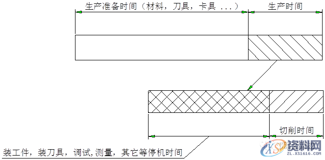 数控编程:一图告诉你,数控铣削的几个重要切削参数(附编程实战讲解) ...,数控,第1张 数控编程:一图告诉你,数控铣削的几个重要切削参数(附编程实战讲解) ...,数控,第1张