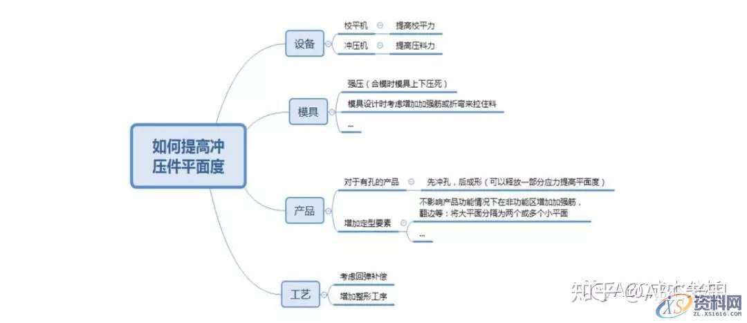 冲压模具设计:排好工序,冲压件成本才能算准!,冲压件,模具设计,冲压,成本,第7张 冲压模具设计:排好工序,冲压件成本才能算准!,冲压件,模具设计,冲压,成本,第7张