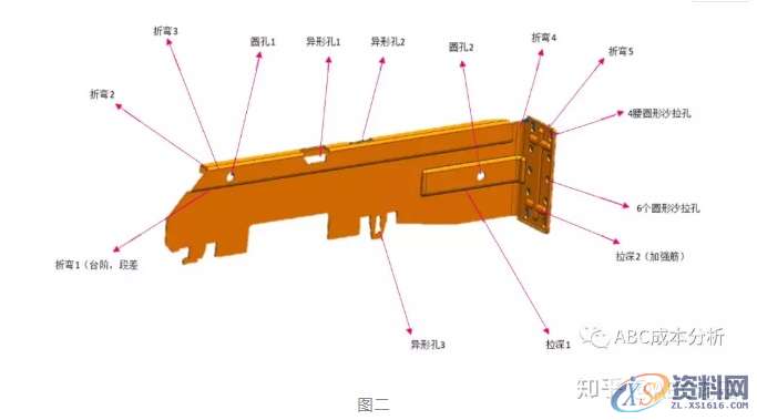 冲压模具设计:排好工序,冲压件成本才能算准!,冲压件,模具设计,冲压,成本,第3张 冲压模具设计:排好工序,冲压件成本才能算准!,冲压件,模具设计,冲压,成本,第3张