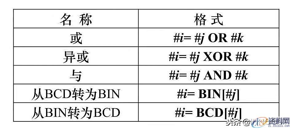 数控编程最高境界，教你用宏程序编程的方法,数控编程最高境界，教你用宏程序编程的方法，实例介绍简单详细！,数控,程序,第5张