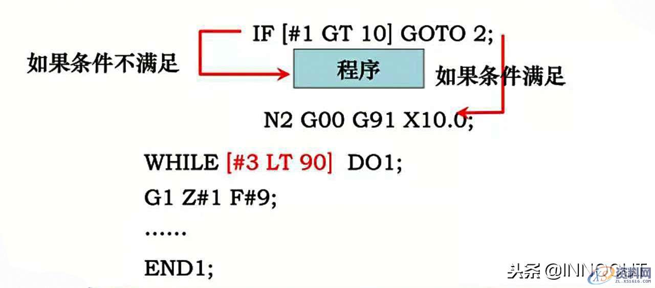 数控编程最高境界，教你用宏程序编程的方法,数控编程最高境界，教你用宏程序编程的方法，实例介绍简单详细！,数控,程序,第6张