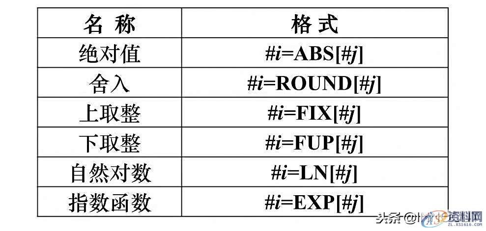 数控编程最高境界，教你用宏程序编程的方法,数控编程最高境界，教你用宏程序编程的方法，实例介绍简单详细！,数控,程序,第4张