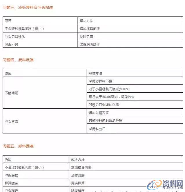 难得这么全的冲压模具资料,宝贵的经验!,第8张 难得这么全的冲压模具资料,宝贵的经验!,第8张