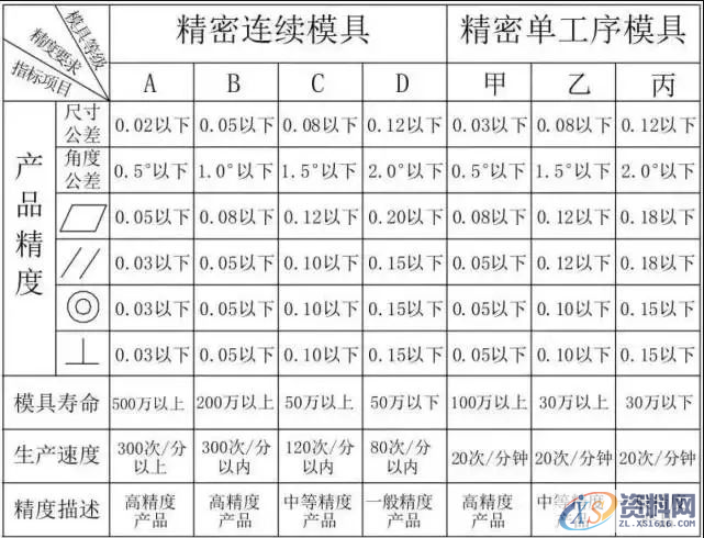冲压模具设计流程步骤资料大全,模具设计,冲压,步骤,流程,第11张