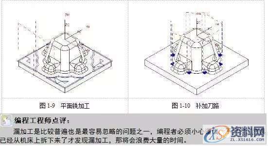 掌握编程的精髓所在,零基础数控编程必学,数控,第16张 掌握编程的精髓所在,零基础数控编程必学,数控,第16张