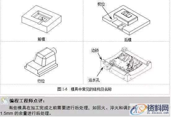 掌握编程的精髓所在,零基础数控编程必学,数控,第9张 掌握编程的精髓所在,零基础数控编程必学,数控,第9张