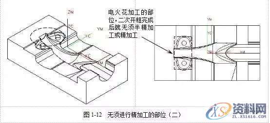 掌握编程的精髓所在,零基础数控编程必学,数控,第18张 掌握编程的精髓所在,零基础数控编程必学,数控,第18张
