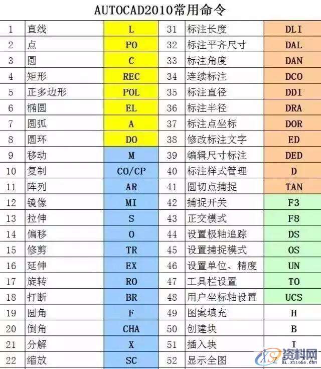 47个快捷键+50个CAD技巧助你玩转CAD,快捷键,CAD,技巧,第3张 47个快捷键+50个CAD技巧助你玩转CAD,快捷键,CAD,技巧,第3张