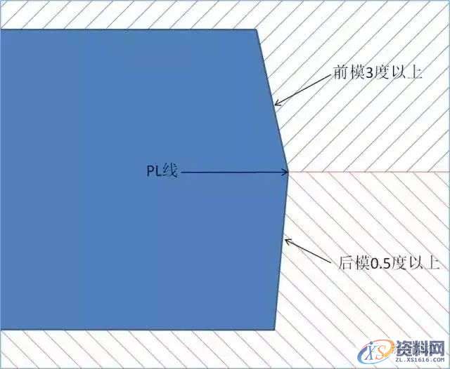 17个设计要点教你如何做好塑胶产品结构设计?,结构设计,要点,塑胶,第3张 17个设计要点教你如何做好塑胶产品结构设计?,结构设计,要点,塑胶,第3张