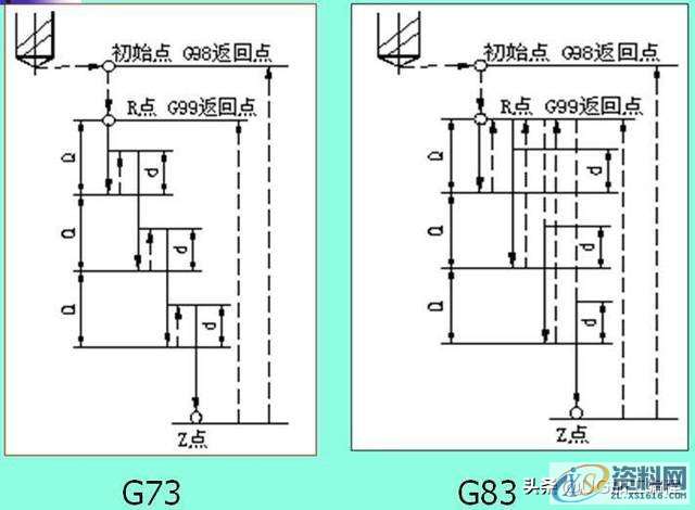 数控铣床编程中,关于钻孔循环指令G81G82G83G73,分享个人经验 ...,加工,平面,第5张 数控铣床编程中,关于钻孔循环指令G81G82G83G73,分享个人经验 ...,数控铣床编程中,关于钻孔循环指令G81G82G83G73,分享个人经验,加工,平面,第5张