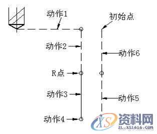 数控铣床编程中,关于钻孔循环指令G81G82G83G73,分享个人经验 ...,加工,平面,第3张 数控铣床编程中,关于钻孔循环指令G81G82G83G73,分享个人经验 ...,数控铣床编程中,关于钻孔循环指令G81G82G83G73,分享个人经验,加工,平面,第3张