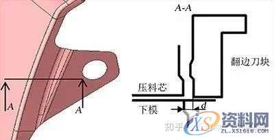 汽车模具翼子板、门轴侧棱线不顺的原因及解决方案!,模具,第3张 汽车模具翼子板、门轴侧棱线不顺的原因及解决方案!,模具,第3张