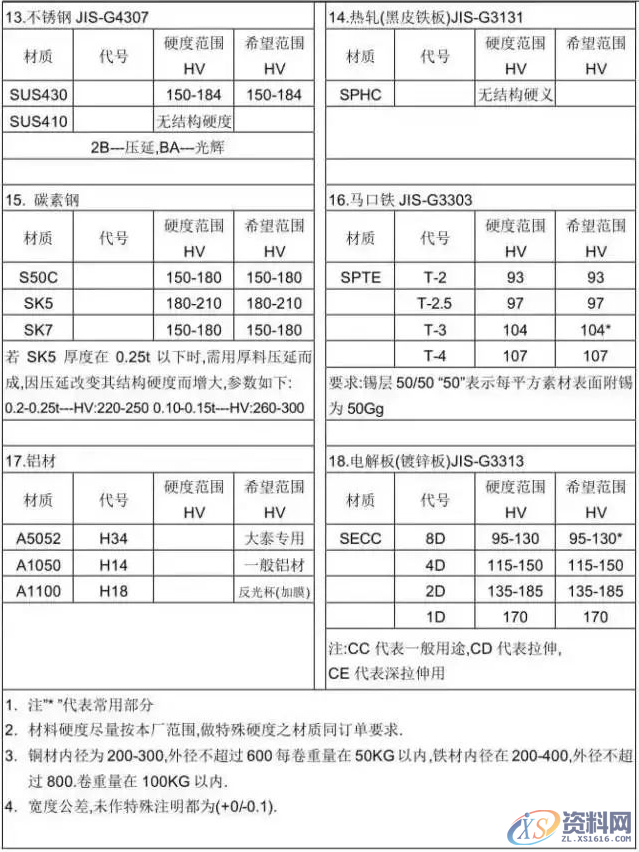 冲压模具设计全套步骤和流程,总算是收集齐了!,模具设计,冲压,步骤,第18张 冲压模具设计全套步骤和流程,总算是收集齐了!,模具设计,冲压,步骤,第18张