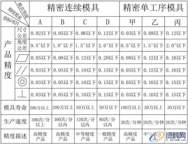 冲压模具设计全套步骤和流程,总算是收集齐了!,模具设计,冲压,步骤,第10张 冲压模具设计全套步骤和流程,总算是收集齐了!,模具设计,冲压,步骤,第10张