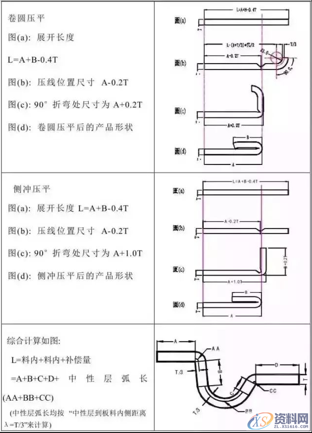冲压模具设计全套步骤和流程,总算是收集齐了!,模具设计,冲压,步骤,第9张 冲压模具设计全套步骤和流程,总算是收集齐了!,模具设计,冲压,步骤,第9张