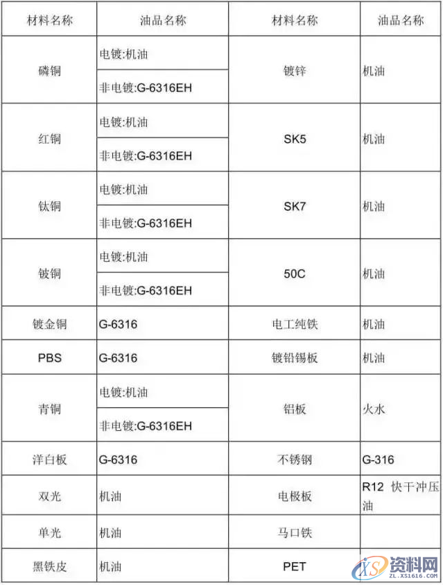 冲压模具设计全套步骤和流程,总算是收集齐了!,模具设计,冲压,步骤,第21张 冲压模具设计全套步骤和流程,总算是收集齐了!,模具设计,冲压,步骤,第21张