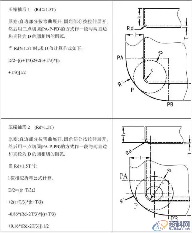 冲压模具设计全套步骤和流程,总算是收集齐了!,模具设计,冲压,步骤,第8张 冲压模具设计全套步骤和流程,总算是收集齐了!,模具设计,冲压,步骤,第8张