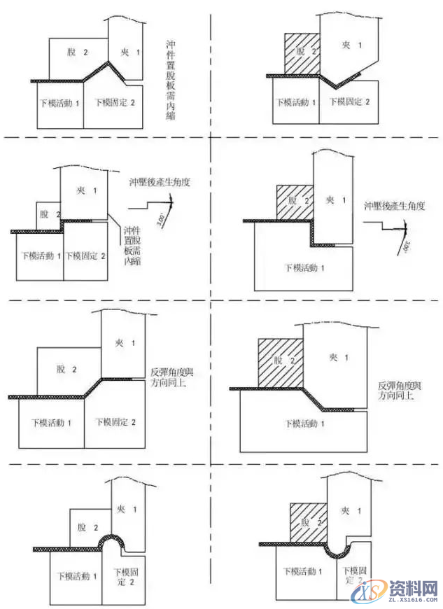 冲压模具设计全套步骤和流程,总算是收集齐了!,模具设计,冲压,步骤,第14张 冲压模具设计全套步骤和流程,总算是收集齐了!,模具设计,冲压,步骤,第14张