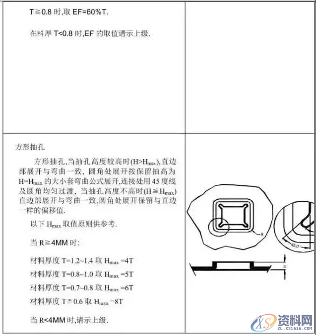 冲压模具设计全套步骤和流程,总算是收集齐了!,模具设计,冲压,步骤,第7张 冲压模具设计全套步骤和流程,总算是收集齐了!,模具设计,冲压,步骤,第7张